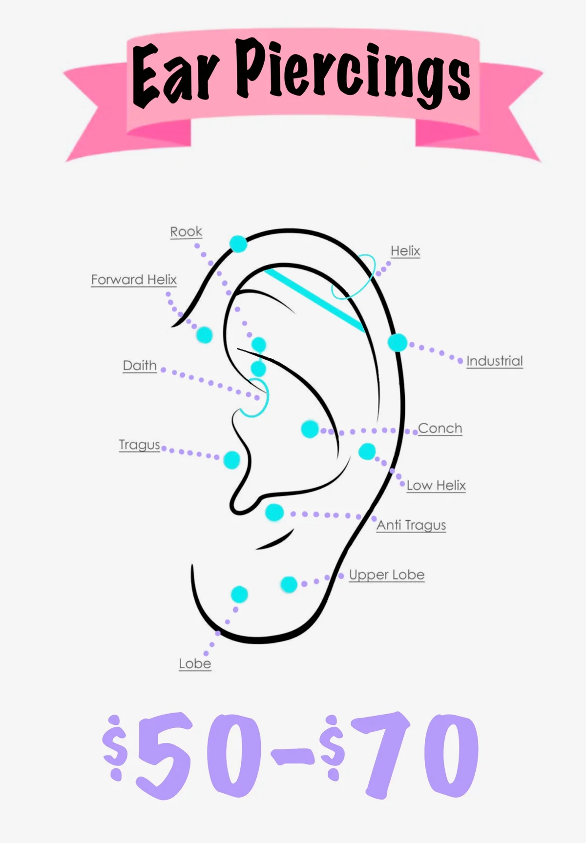 Ear Piercings anatomy diagram showing piercing locations