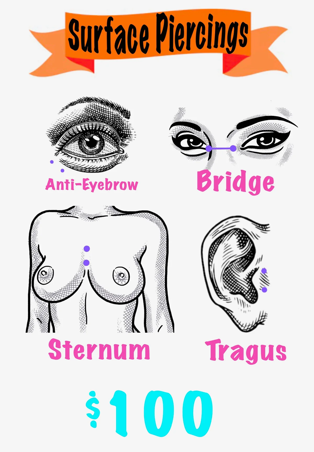 Surface Piercings anatomy diagram showing piercing locations